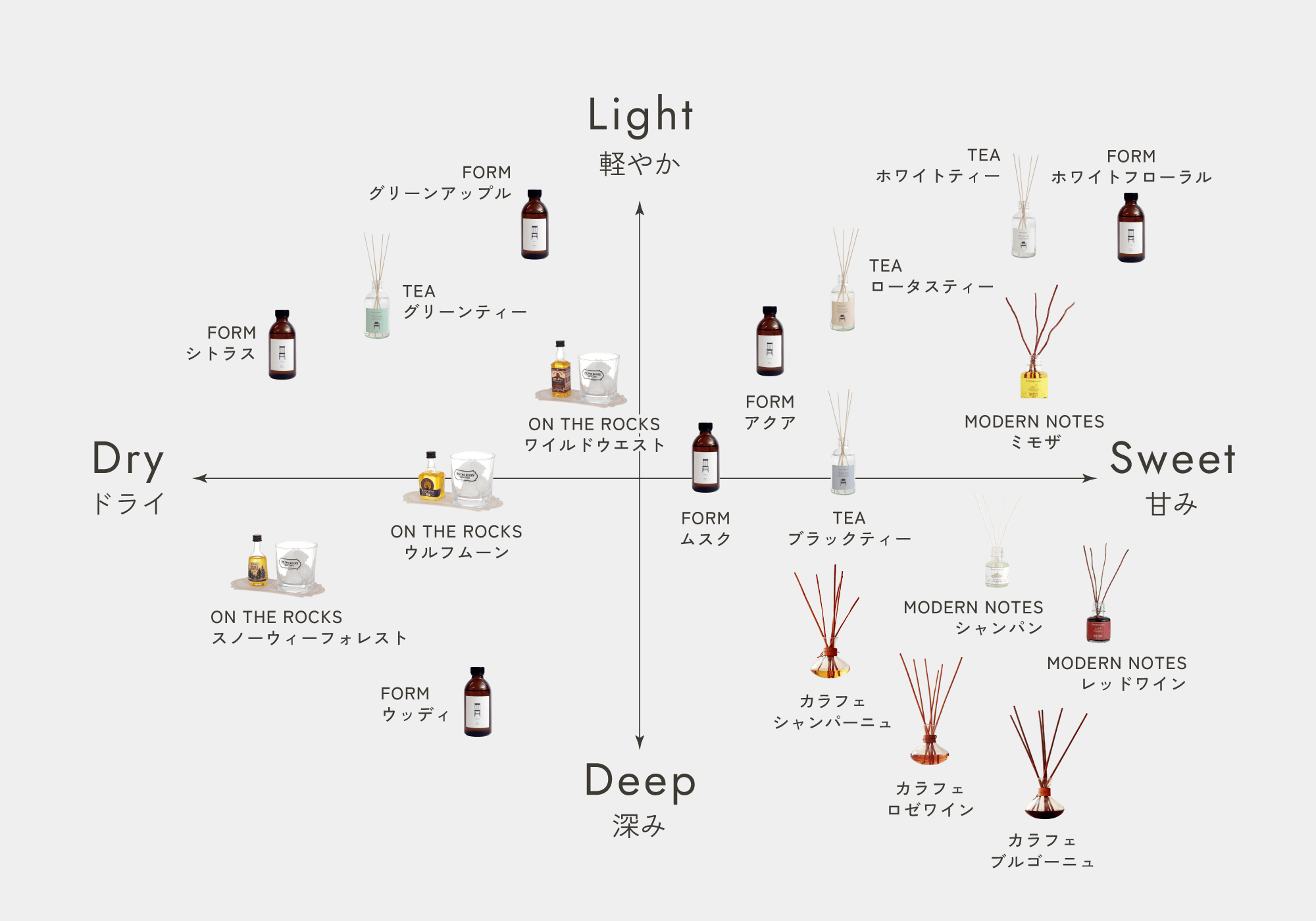 香りのマトリックス