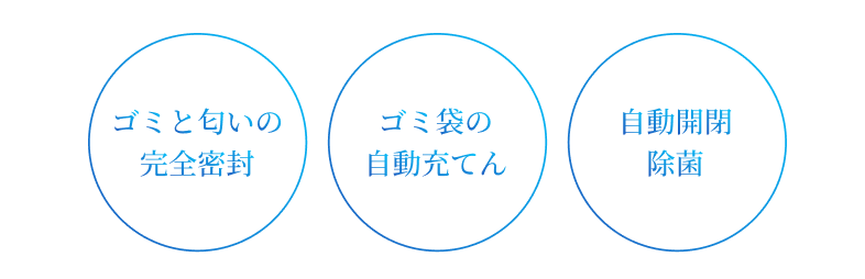 ゴミと匂いの完全密封 ゴミ袋の自動充てん 自動開閉除菌