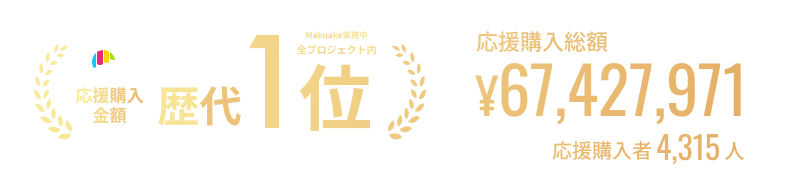 Makuake 応援購入
金額 歴代 NO.1